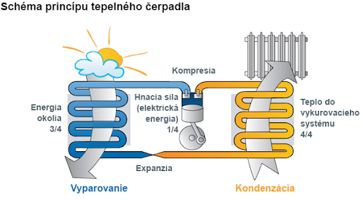 Tepelne cerpadlo.png